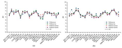 Optimization Assessment of Projection Methods of Climate Change for ...
