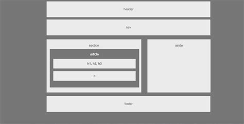 Image result for Wireframe with CSS3 and HTML5 Only