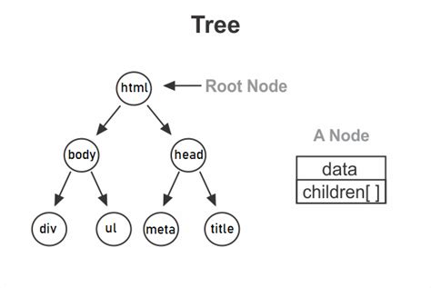 JavaScript Tree 的图像结果
