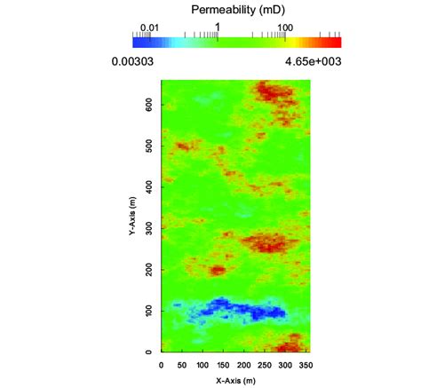 Image result for Field Permeability Test