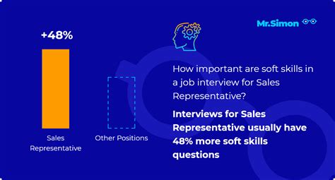Image result for Sales Representative Interview