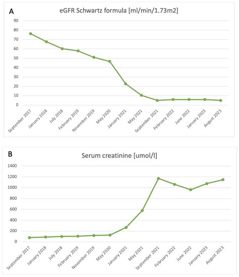 A Rare De Novo Mutation in the TRIM8 Gene in a 17-Year-Old Boy with ...
