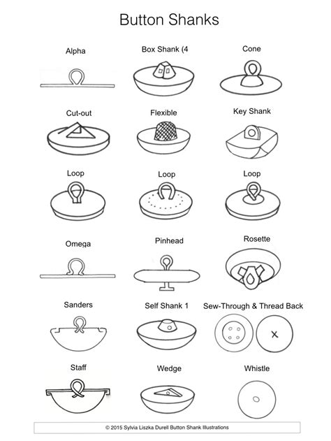 Image result for Shank Button