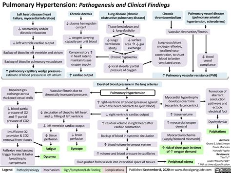 hypertension | Calgary GuideCalgary Guide