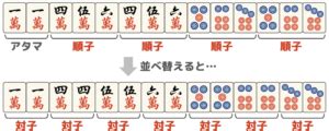 Image result for Procedure Spawn Control Secdevops
