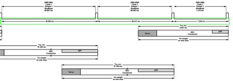 Active Function Model (AFM) [Analog Devices Wiki]