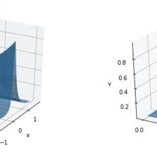 MATLAB Programming for FVM 的图像结果