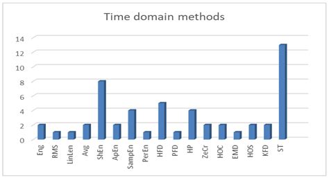 A Comprehensive Evaluation of Features and Simple Machine Learning ...