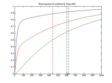 Wire sizing and topology design
