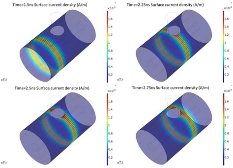 A Novel Antenna for Partial Discharge Measurements in GIS Based on ...
