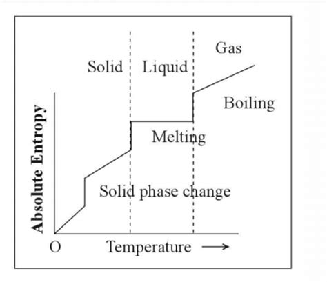 Entropy Simplified 的图像结果
