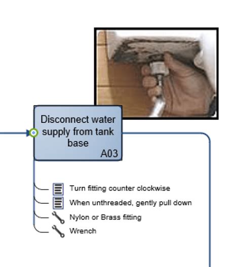 Image result for Stigr TaskMap