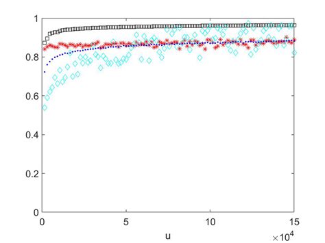 Image result for Mapping Method Random Variable