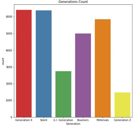 Image result for Machine Learning Python Tutorial Step by Step