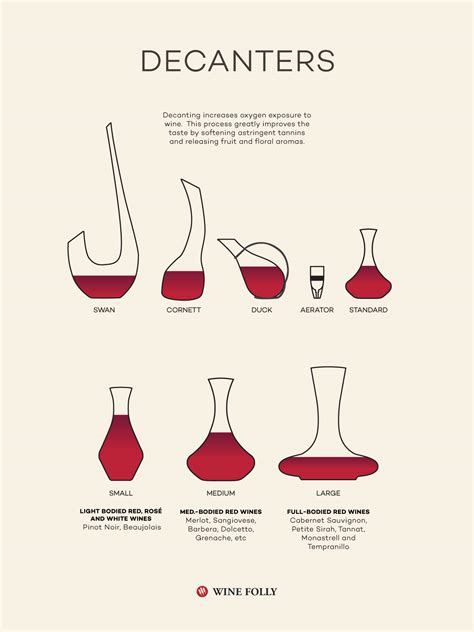 The Importance of Decanting Wine and the Storage of Wine - APWASI ...