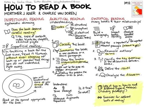 Image result for Critical Reading Explained