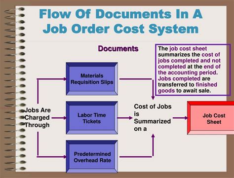 Image result for Job Order Costing System Tutorial