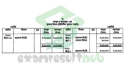 HSC Assignment 3rd Week 的图像结果