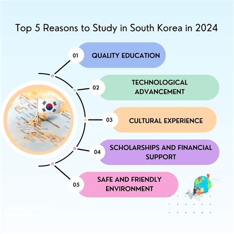Study Abroad in Korea, Japan, Australia & Canada | Sejong Pathways