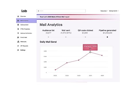 Direct Email Software 的图像结果