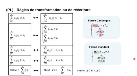 Image result for Explication Methode Simplexe