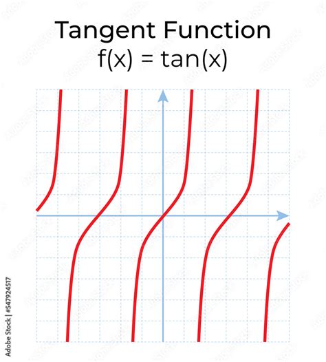 Image result for Definition of Tangent Function