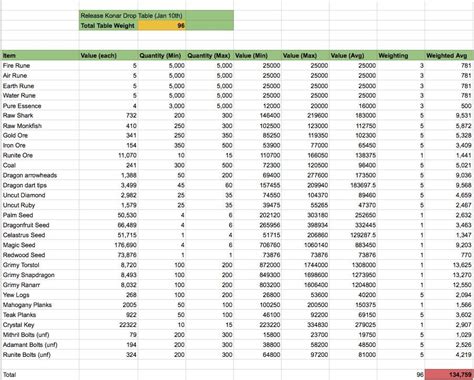 Image result for Konar Key Drop Table