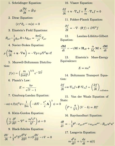 Dr Skandar Taj on LinkedIn: Beautiful equations