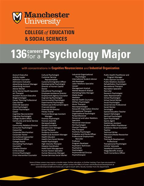 5 unexpected career options for psychology majors – Artofit