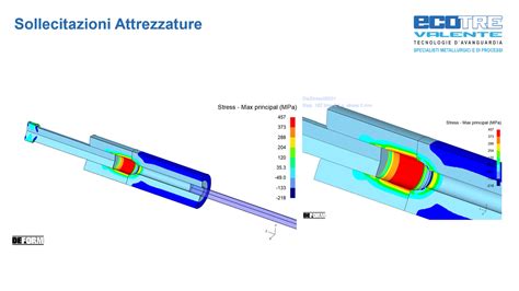 Image result for Cold Forming Simulation