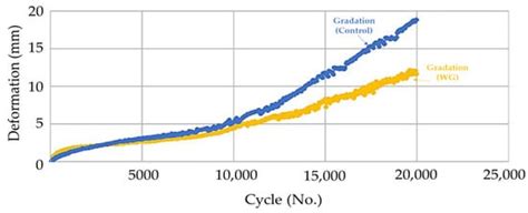 Development of Plug Joint with Polymer-Modified Rubber Asphalt as ...