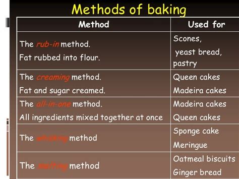 Image result for Deviding Methods in Baking