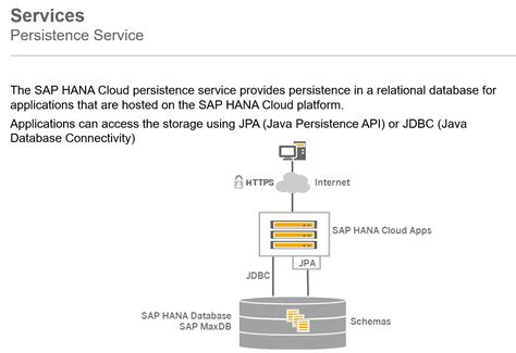 SAP云平台和SAP HANA Enterprise Cloud(HEC)的区别_汪子熙的博客-CSDN博客