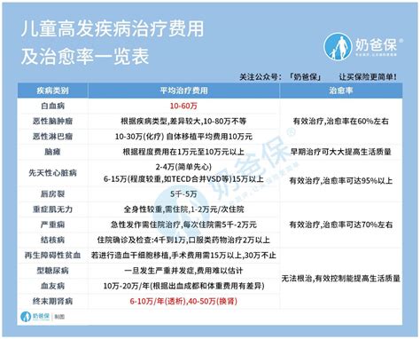 白血病融合基因检测试剂盒（荧光PCR法）-血液病相关基因-产品中心-广州赛旺生物科技有限公司
