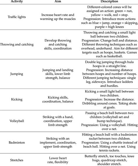 Image result for Exercise Program Examples