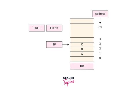 Image result for Operating System Stack