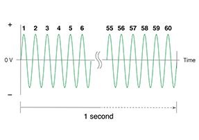 Basics of Electricity | Hioki