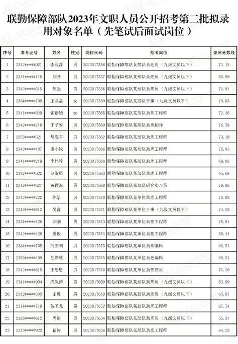 251家！广东公示新一批省级制造业单项冠军名单_腾讯新闻