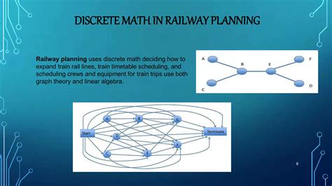 Discrete Math for Computing 的图像结果