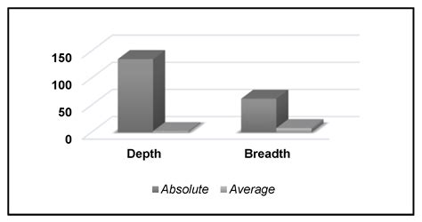 Automatic Ontology-Based Model Evolution for Learning Changes in ...