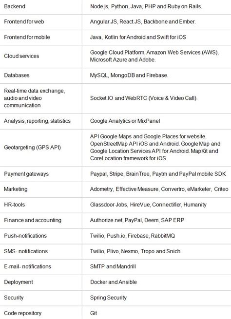 Image result for User Interface Human Resource Management System
