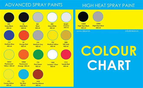 NIKAVI Multipourpose Spray Paint 400 ml - Pack of 2 (SP6 +SP6) : Amazon ...