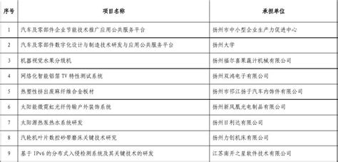 扬州金诚企业管理有限公司江宁分公司介绍企业发展分析报告Word模板下载_编号lkgoznkv_熊猫办公