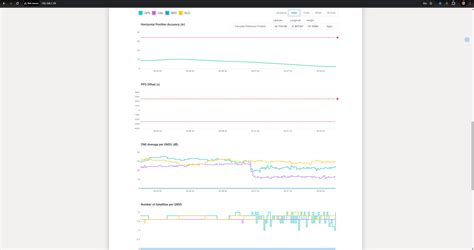 Image result for Using Different Sensor Nodes for GNSS Interference Ditection Using a Server