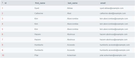 How to Delete Duplicate Records in Oracle 的图像结果