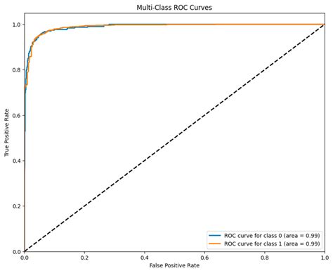 Concatenated Modified LeNet Approach for Classifying Pneumonia Images