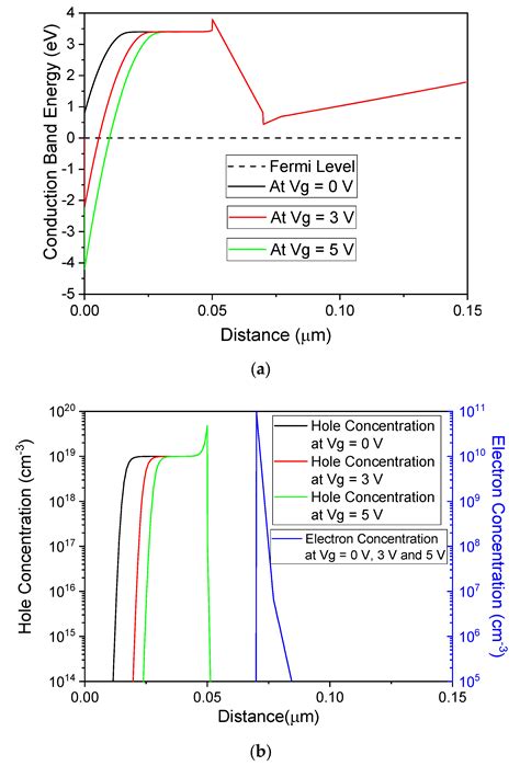 High Power Normally-OFF GaN/AlGaN HEMT with Regrown p Type GaN