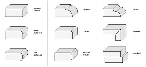 Image result for Counter Edge Options