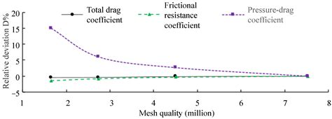 Influence of Stern Rudder Type on Flow Noise of Underwater Vehicles