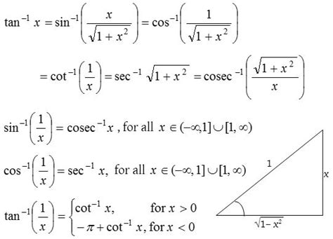 Inverse Trigonometric Functions Explained 的图像结果
